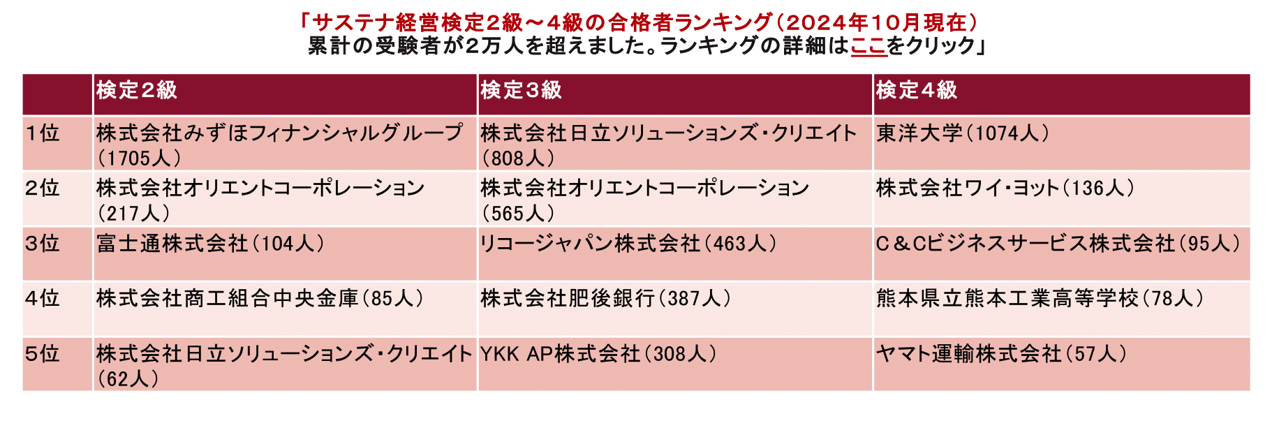 ランキング