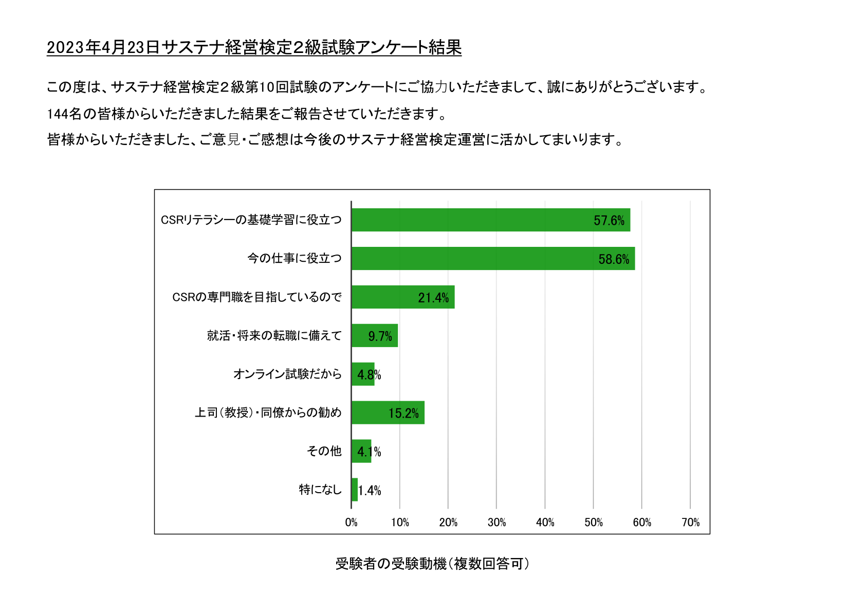 免疫力アップ】サステナ(22g×30袋)×2 - aytobullas.vservers.es